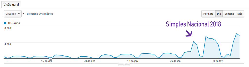 Google Analytics Contrato PJ