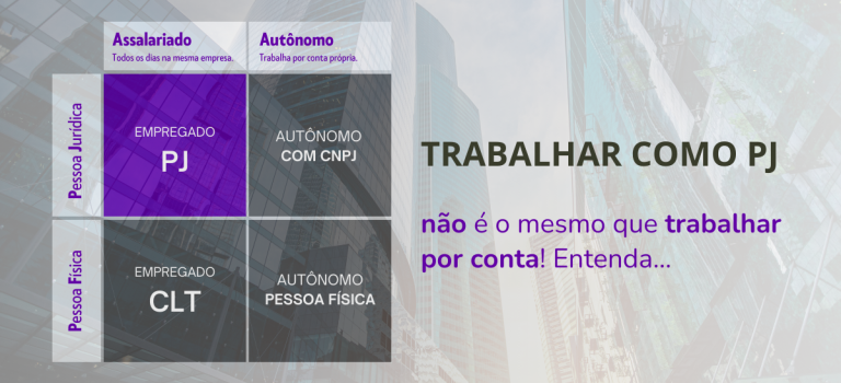 Trabalhar como PJ é bem diferente de trabalhar por conta! Entenda… Trabalhar como PJ não é o mesmo que trabalhar por conta, nem ser autônomo nem liberal. Entenda... Matriz PJ x CLT - Assalariado x Autônomo: quatro possibilidades.
