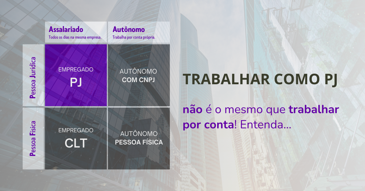 Trabalhar como PJ não é o mesmo que trabalhar por conta, nem ser autônomo nem liberal. Entenda... Matriz PJ x CLT - Assalariado x Autônomo: quatro possibilidades.